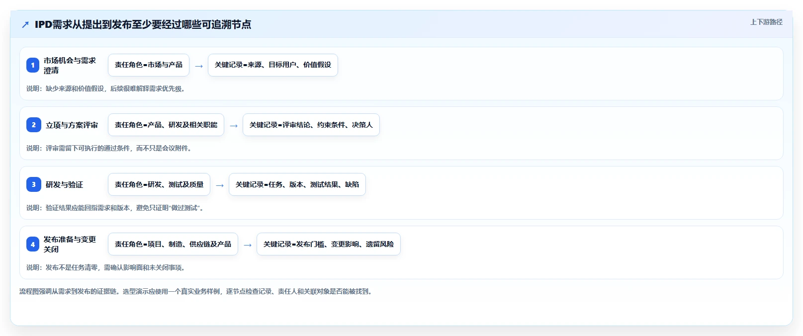 IPD项目管理工具选型指南：2026年6款必备神器全面对比