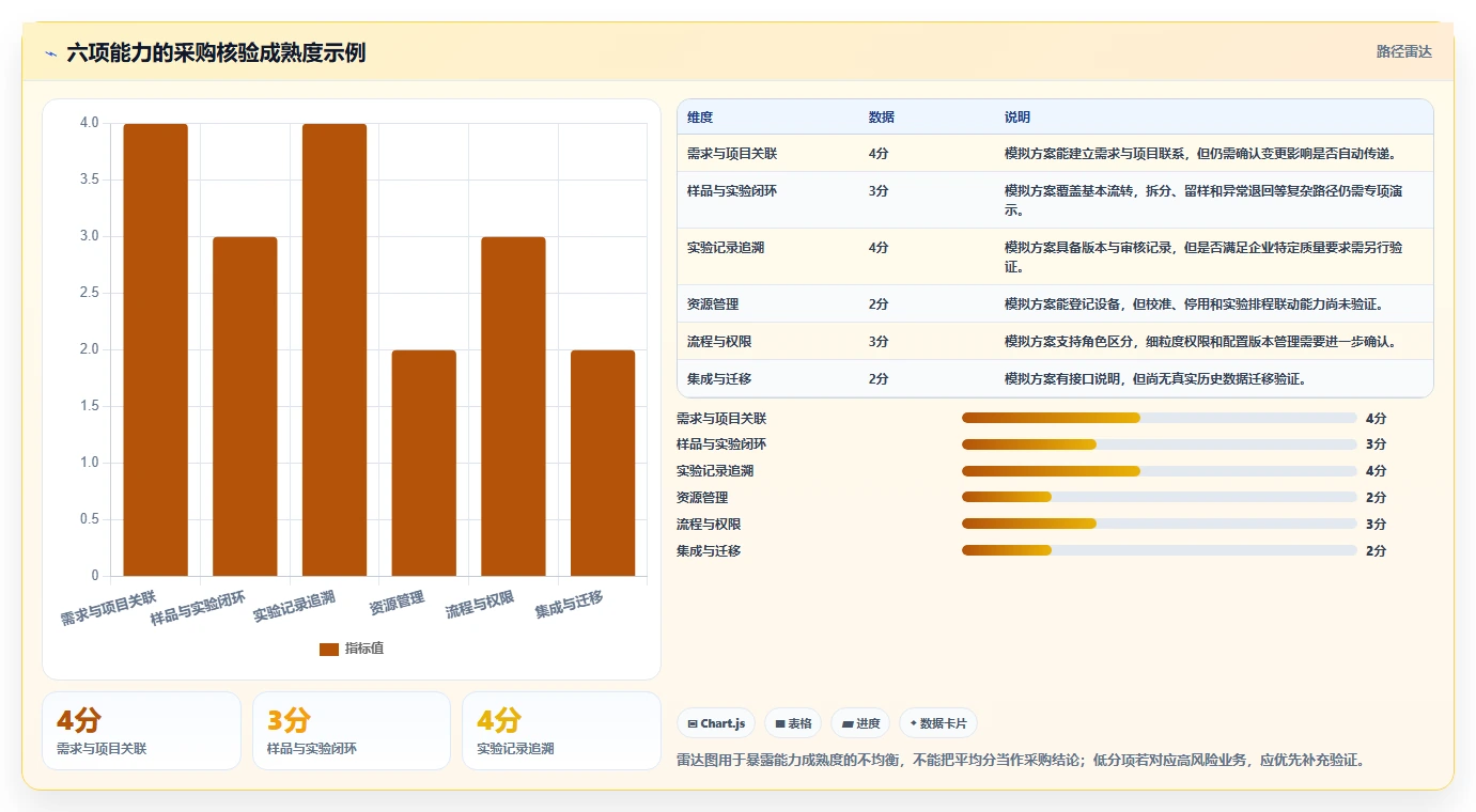 crm研发实验室管理系统选型指南：2026年6大必备功能解析