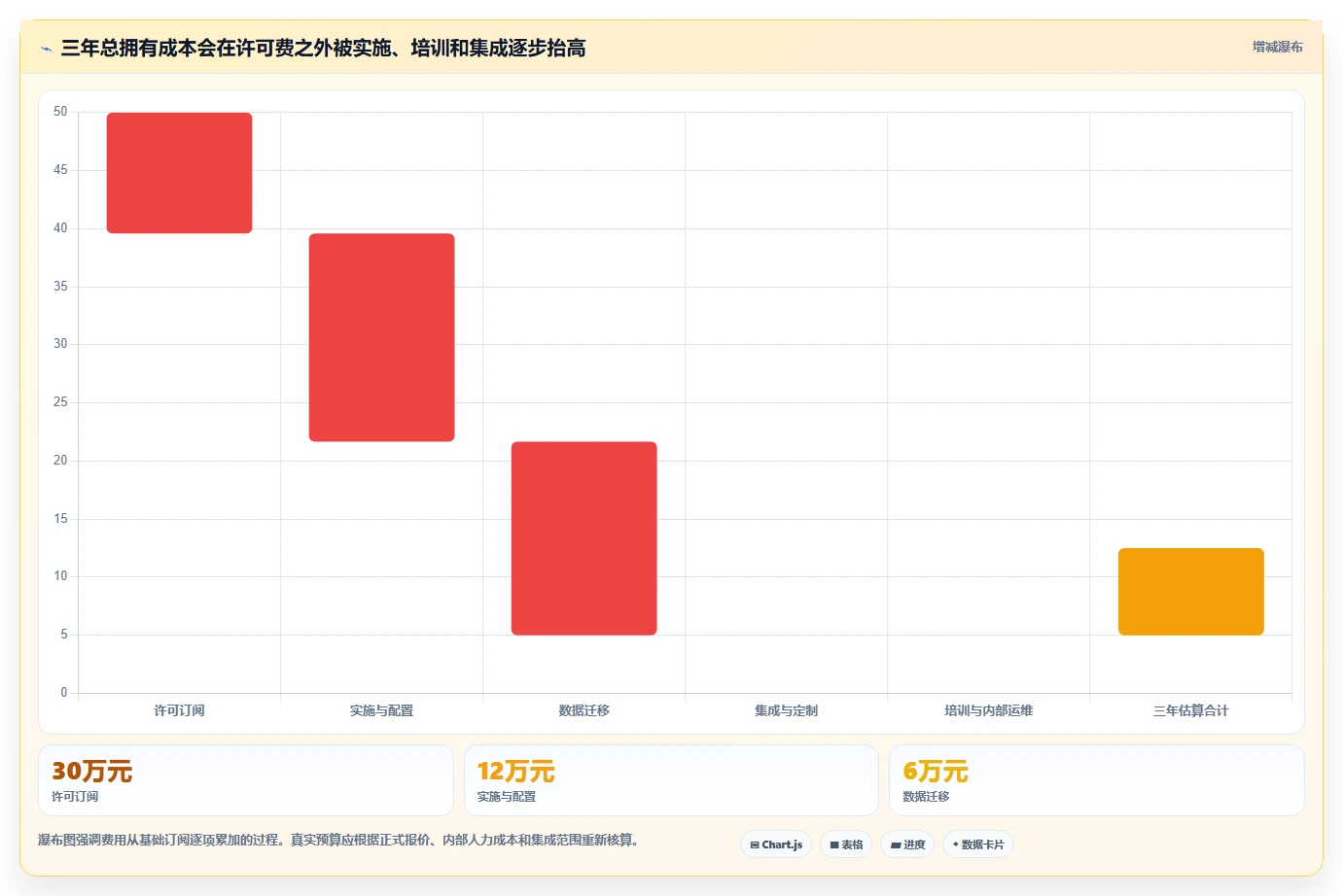 解锁项目管理新境界:2026年进度网络计划软件选型指南