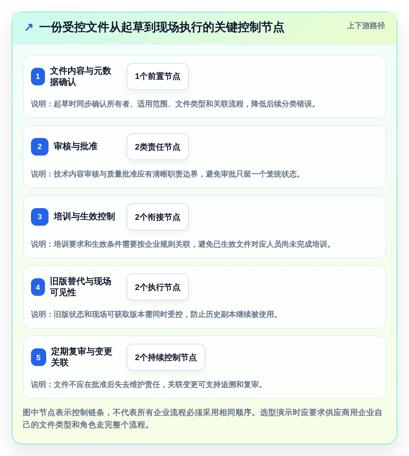 2026年GMP文档管理系统选型指南:6大热门工具对比