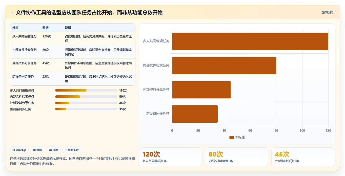 2026年文件协同系统大盘点：6款提升团队效率的顶级工具