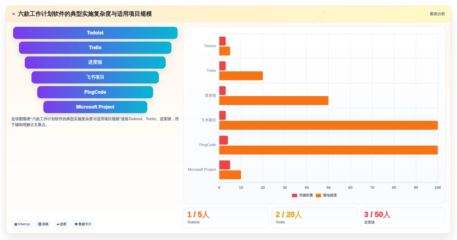 2026年效率之选:6款顶级安排工作计划的软件全面对比