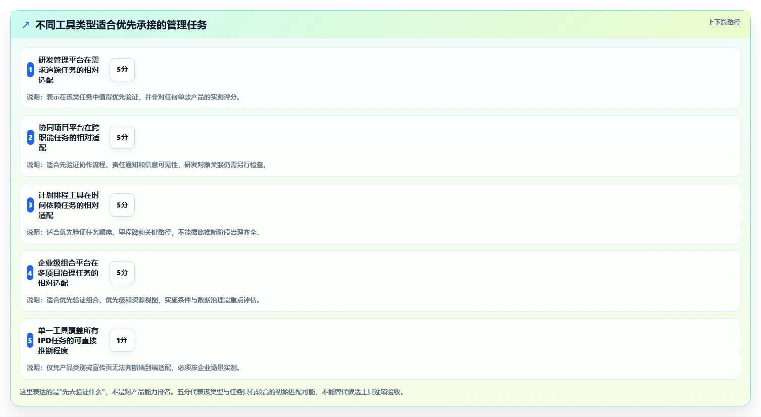 IPD体系落地指南:2026年10款主流项目管理工具选型参考