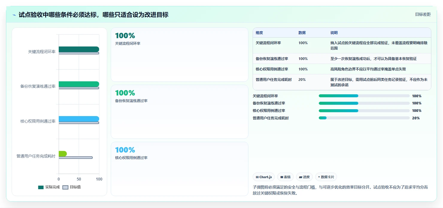 2026年支持私有部署的项目管理软件有哪些:深度测评与推荐