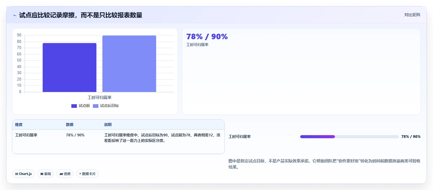 项目管理新选择：2026年最值得投资的5大电脑记工软件