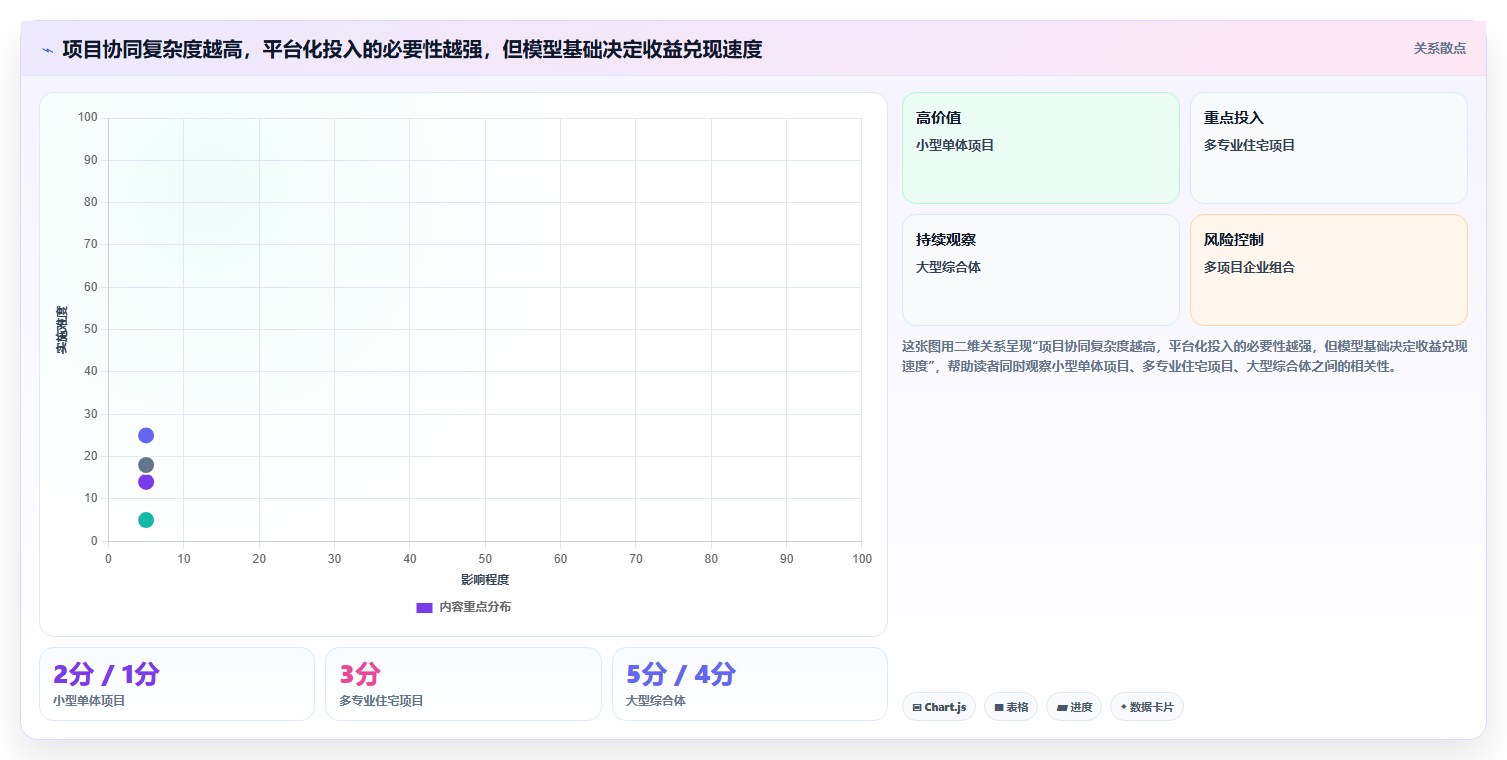 2026年项目管理必备:6款广联达进度软件工具深度对比