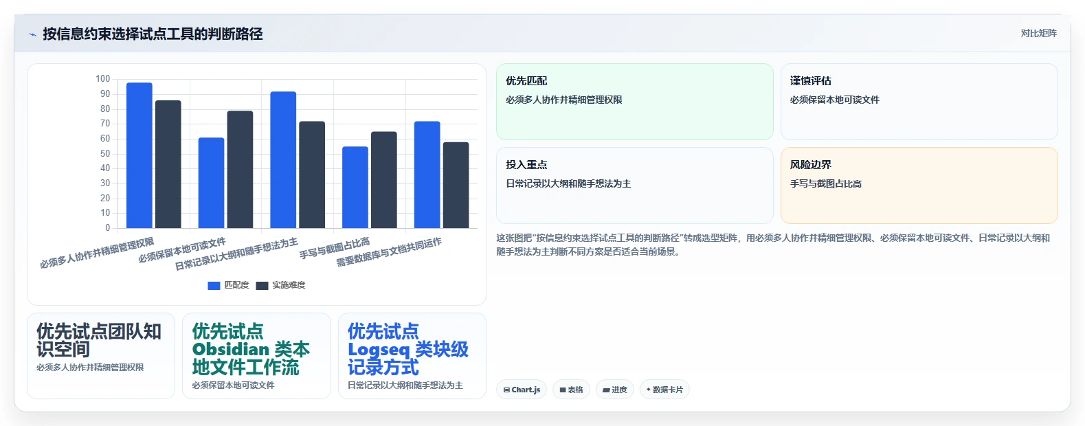 信息管理新时代:2026年5款革新性信息记录软件深度解析