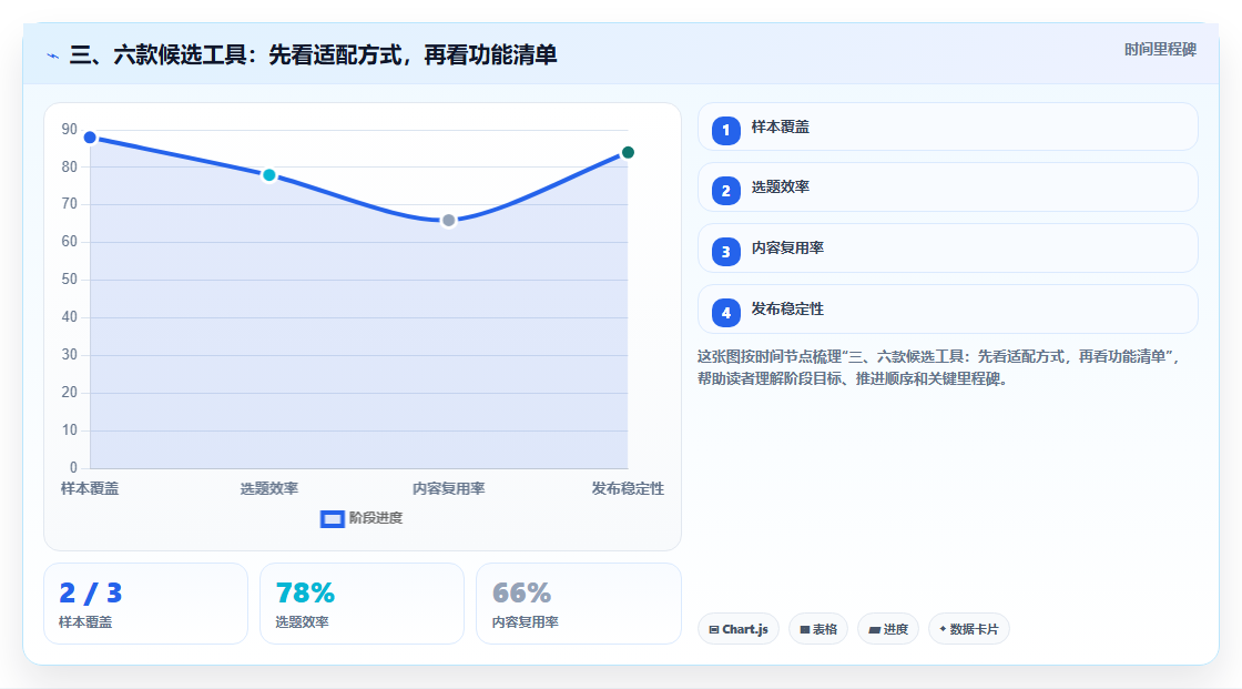 三、六款候选工具:先看适配方式,再看功能清单