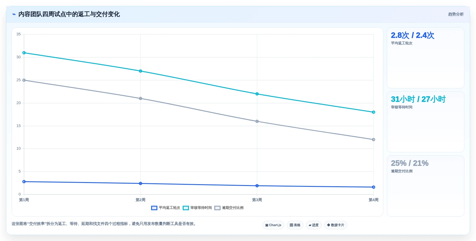 远程办公新选择:2026年6款顶级团队协作项目管理软件推荐