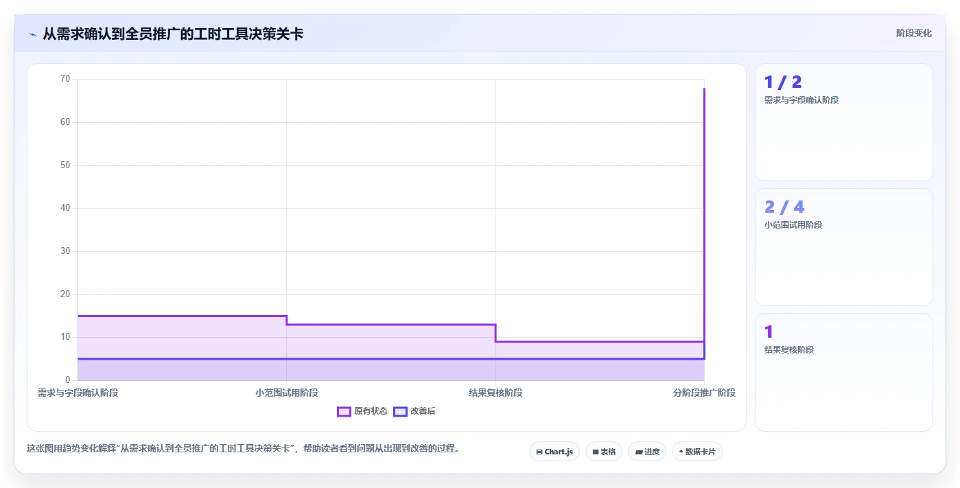 2026年效率之选:6款顶级工时登记软件深度对比