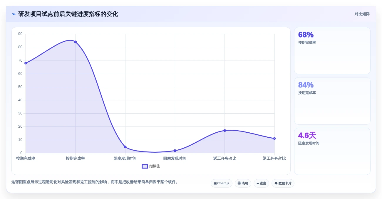 提升团队协作:2026年5款不可错过的做进度条的软件推荐