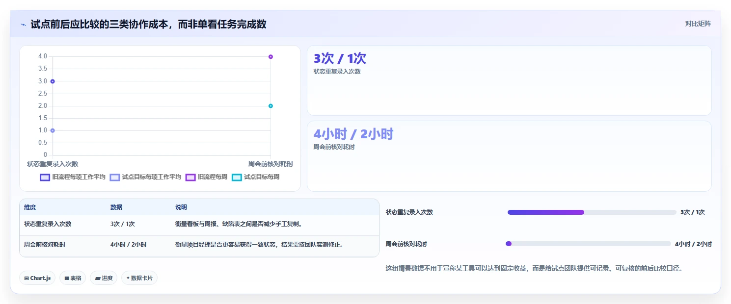 项目经理必读:2026年8款热门it项目管理看板工具盘点与分析