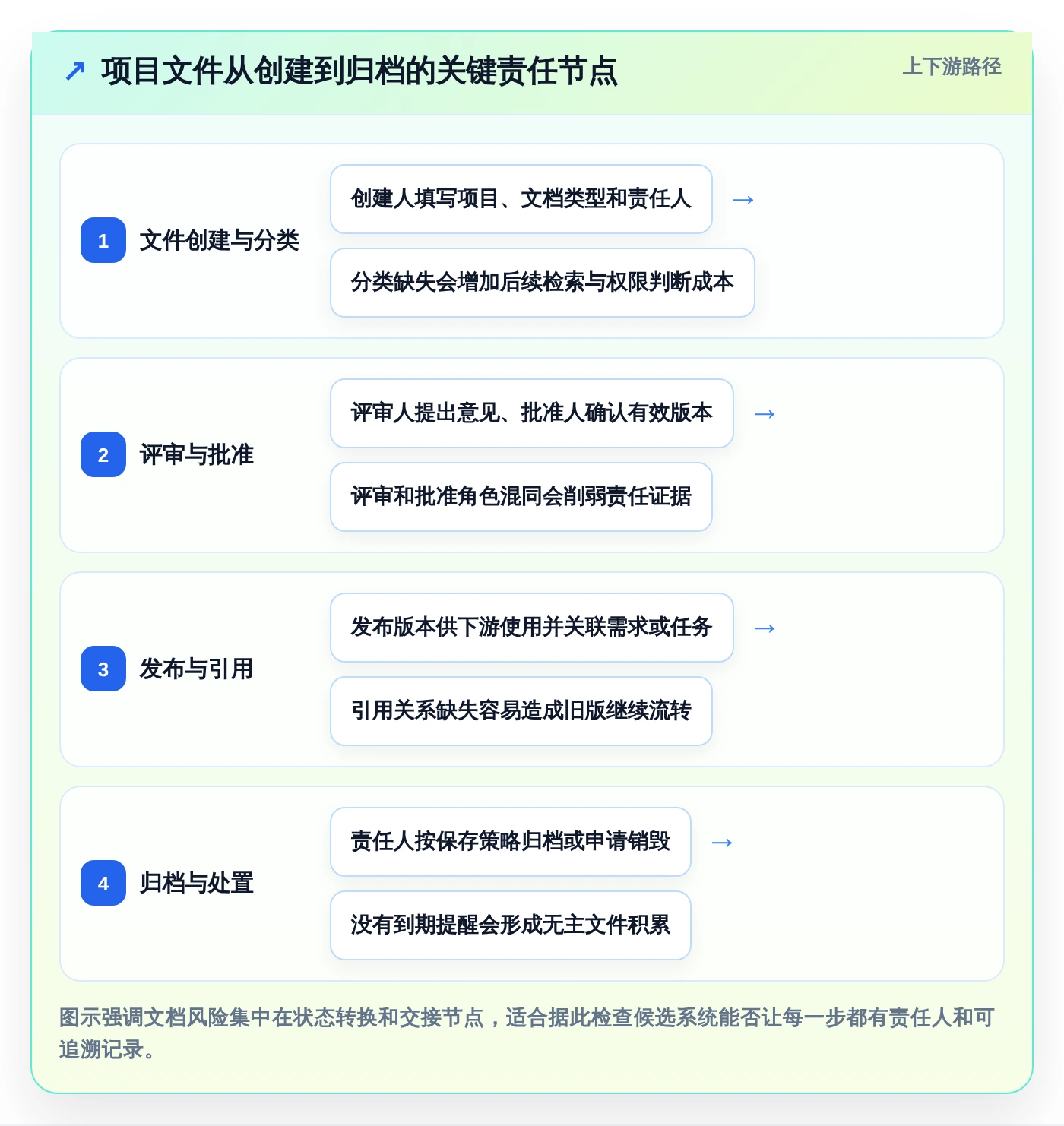 项目经理必读：2026年最佳文档管控系统选型指南