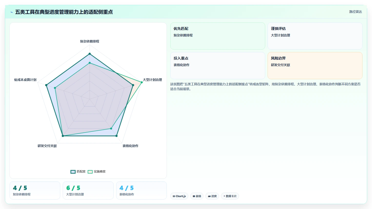 2026年项目管理革新：5大维达进度软件工具深度对比
