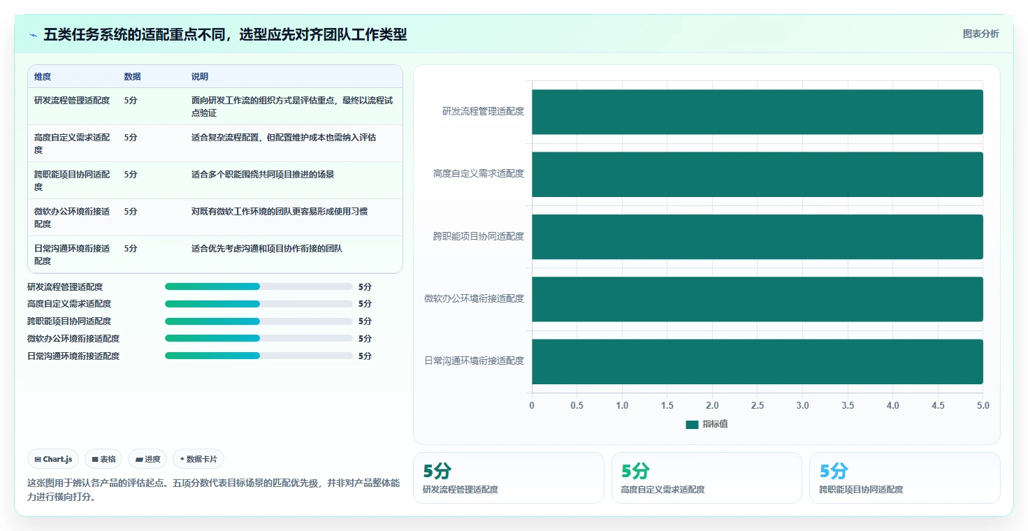 提升团队协作：2026年不可错过的5大企业任务系统推荐