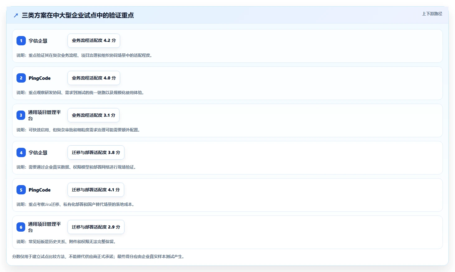 项目经理必读：2026年宇信企慧需求管理工具选型指南