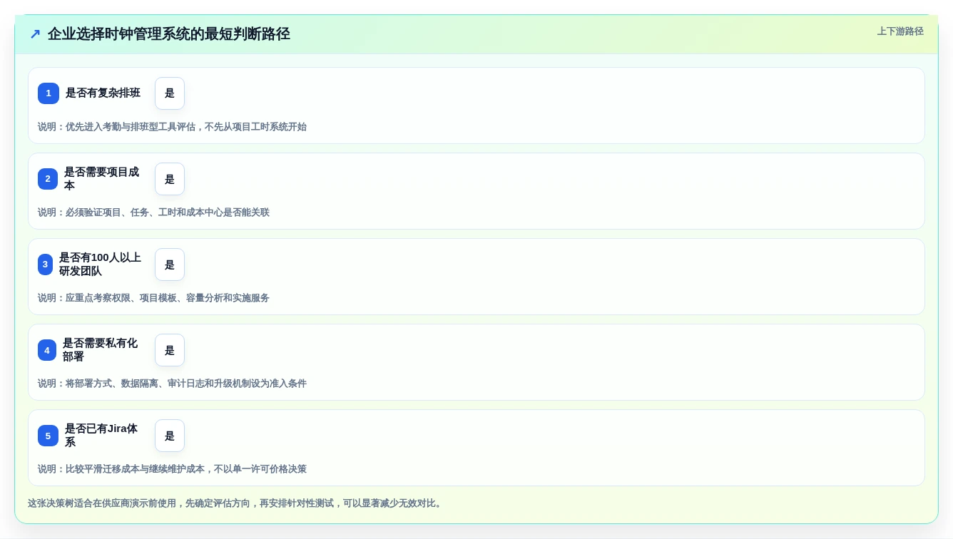 2026年效率之选:6大时钟管理系统工具对比与推荐