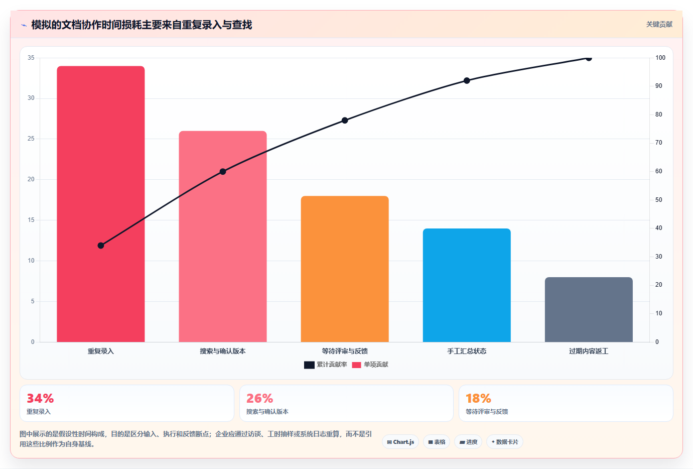 2026年效率革命：6大PingCode在线文档系统工具对比与选择指南