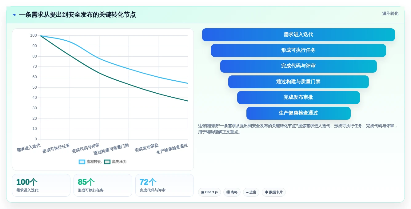 2026年顶级DevOps管理平台大盘点:8款提升效率的必备工具