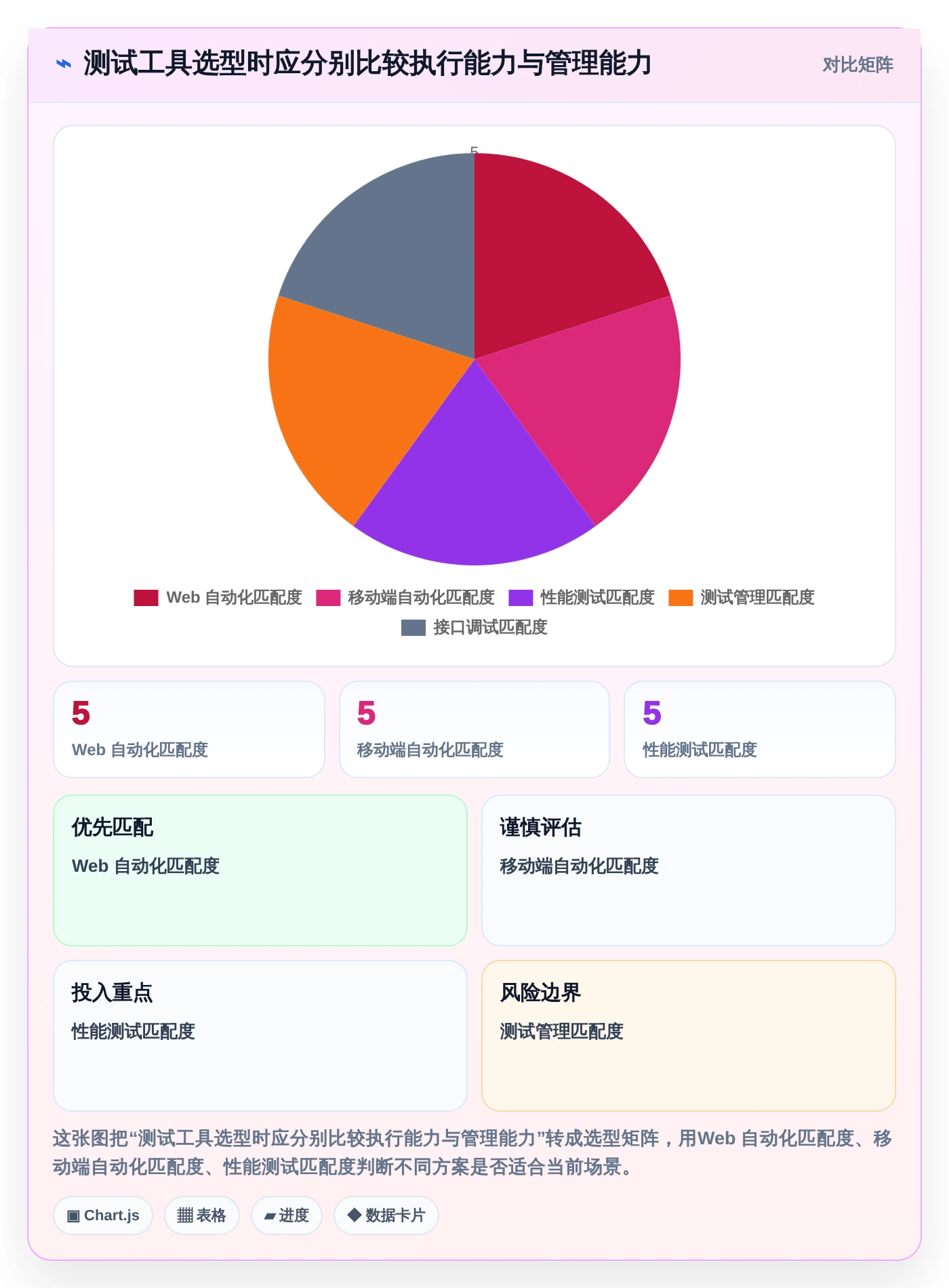 2026年软件测试工具都有哪些？8款热门工具深度对比