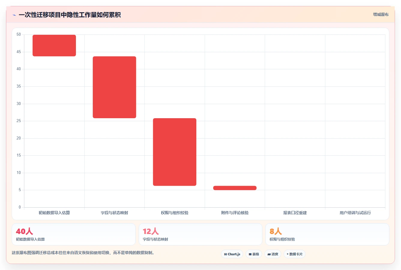 项目经理必看:2026年最受欢迎的5大常见项目管理软件推荐