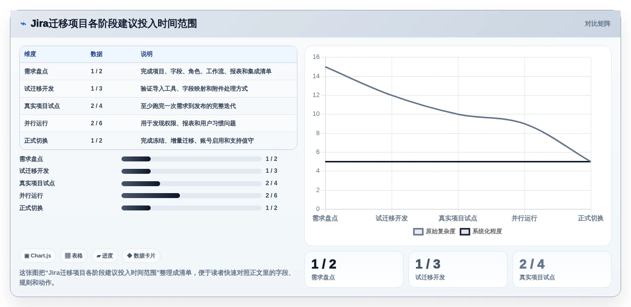 提升研发效率:2026年最值得尝试的5款Jira代替方案