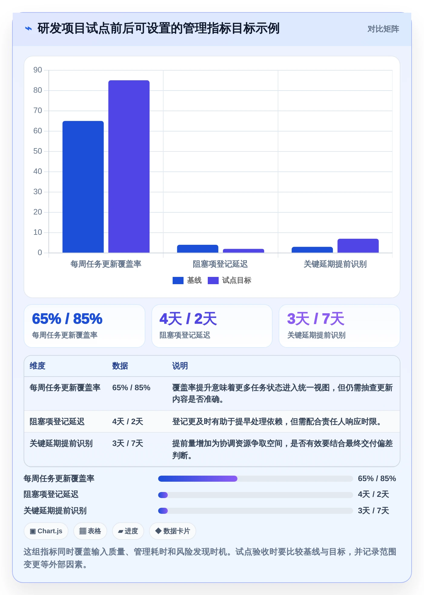 效率提升必备:2026年度5款顶级进度计划软件推荐
