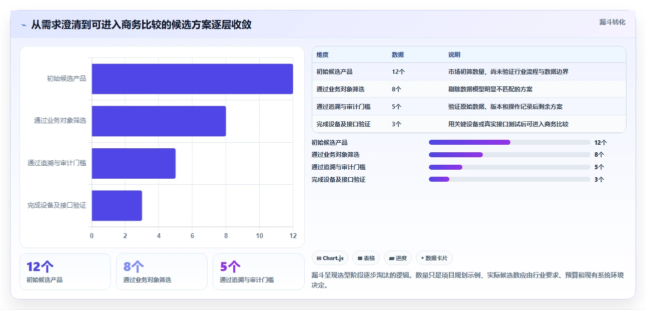 如何选择适合你的测量数据管理系统？2026年最新选型指南
