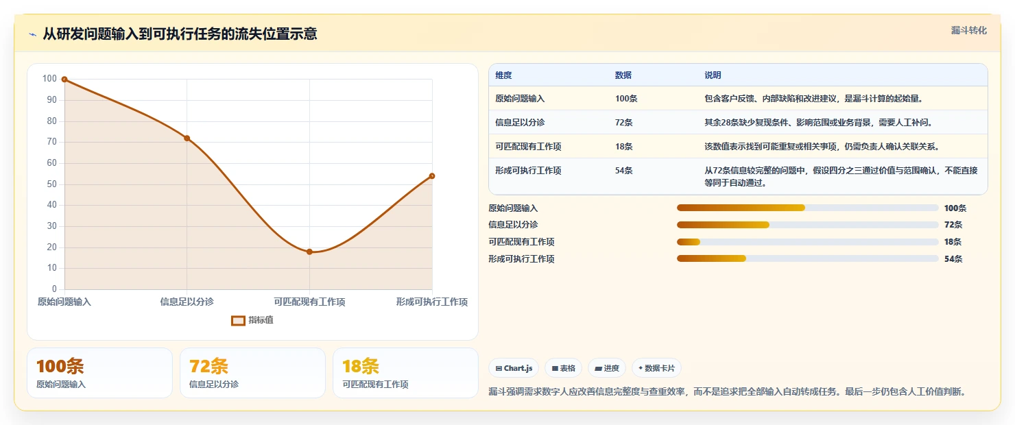 打造高效研发团队:2026年最值得投资的5大研发管理数字人