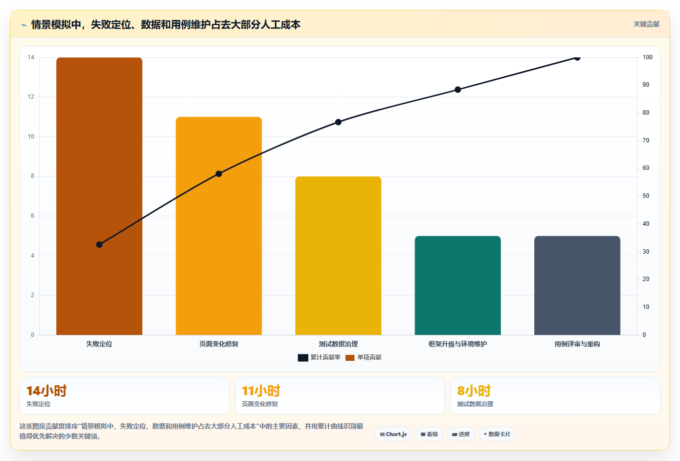 2026年web测试软件大盘点:6款最高效的自动化工具推荐