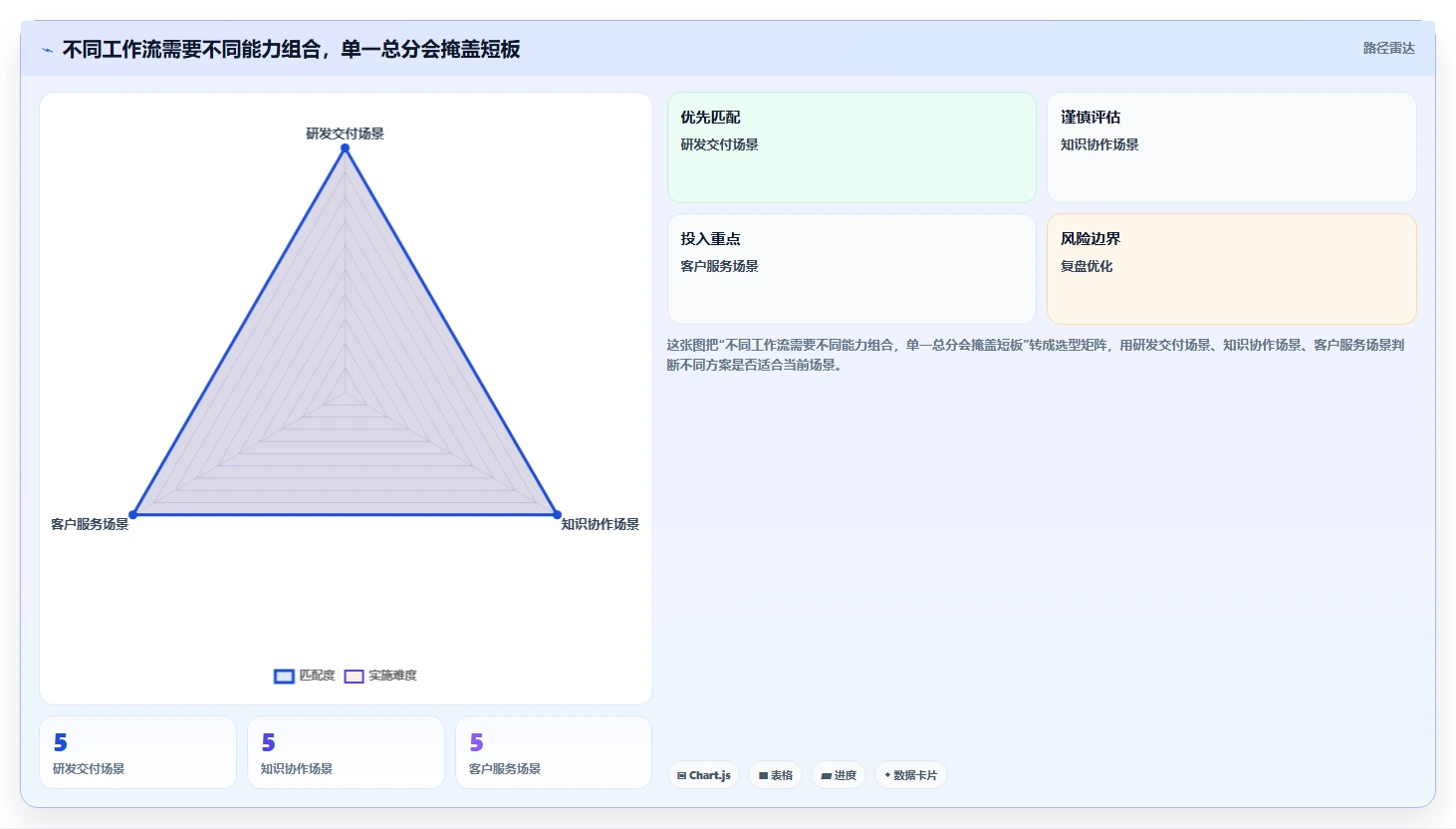 提升团队生产力:2026年线上协作软件选型指南Top 7