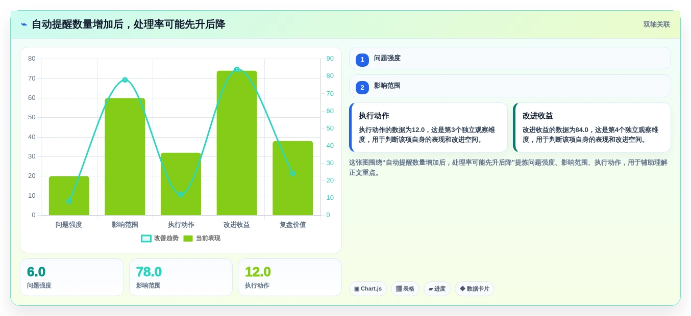 2026年项目进度管控平台选型:9款自动化追踪工具深度对比