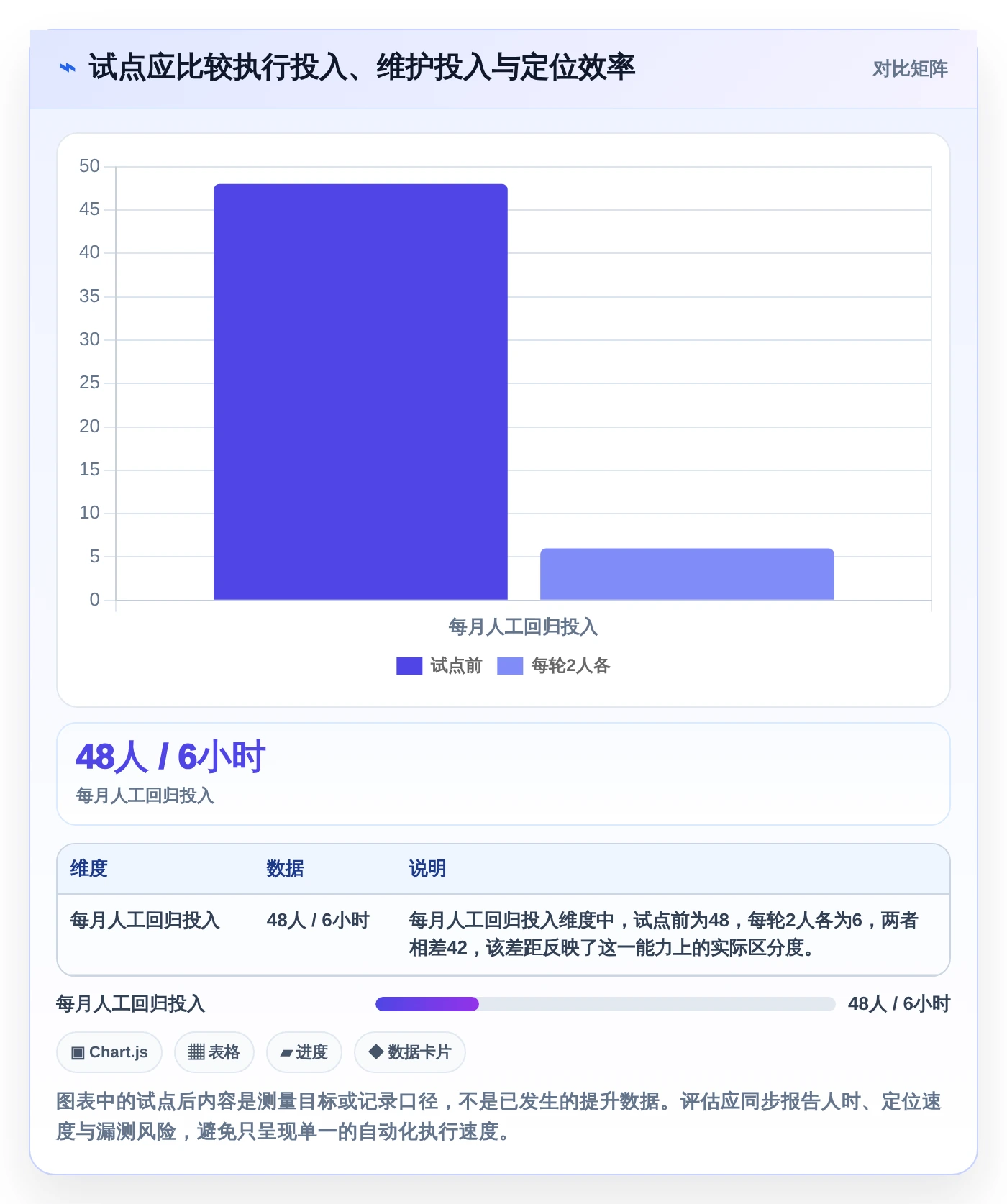 提升效率的秘诀:2026年最值得尝试的6大测试实用小工具