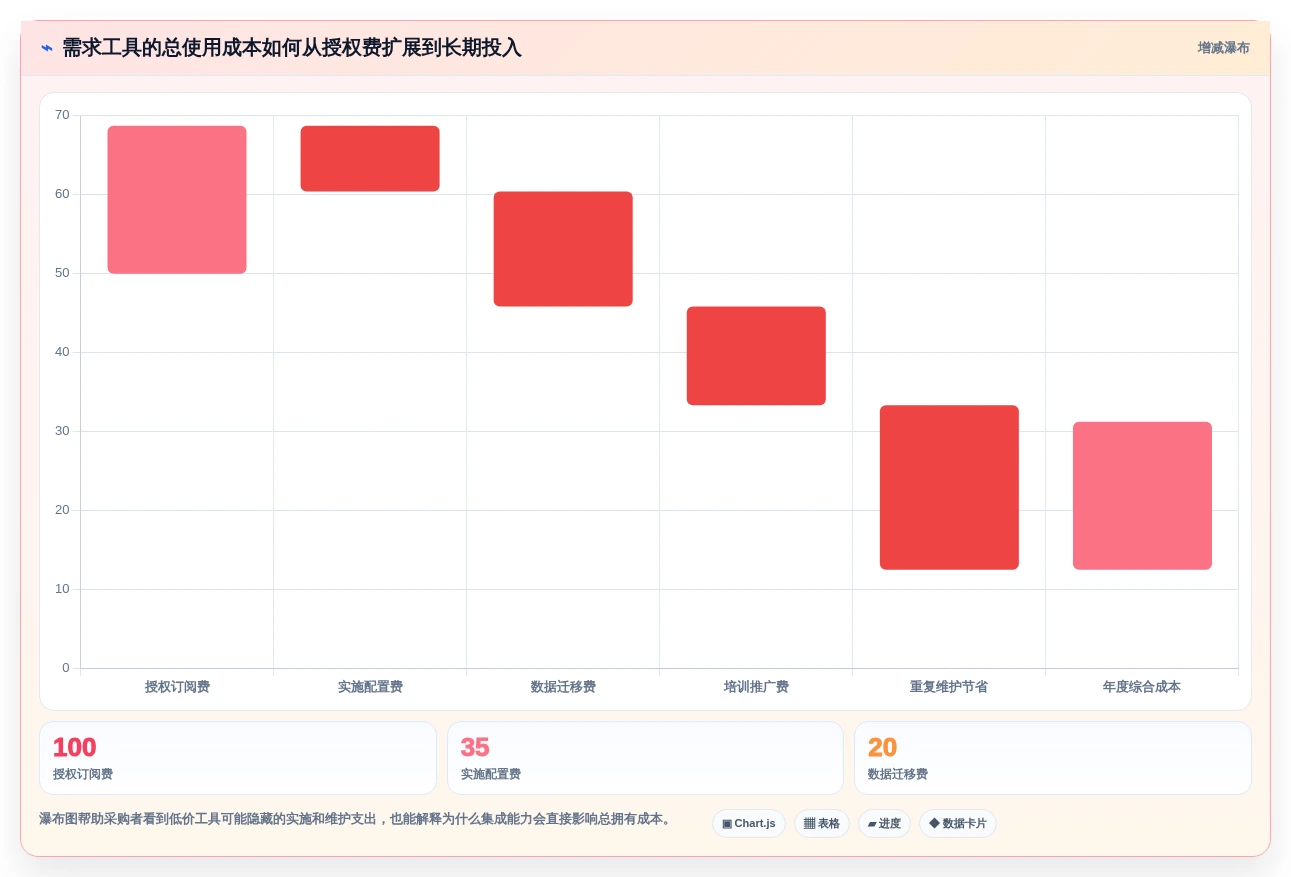 2026年效率之选：6款顶级软件开发需求分析软件全面对比