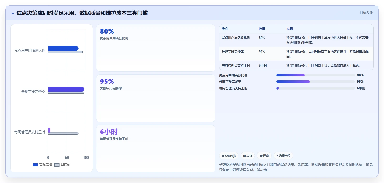 2026年Jira替代软件推荐：5款好用的项目管理工具测评