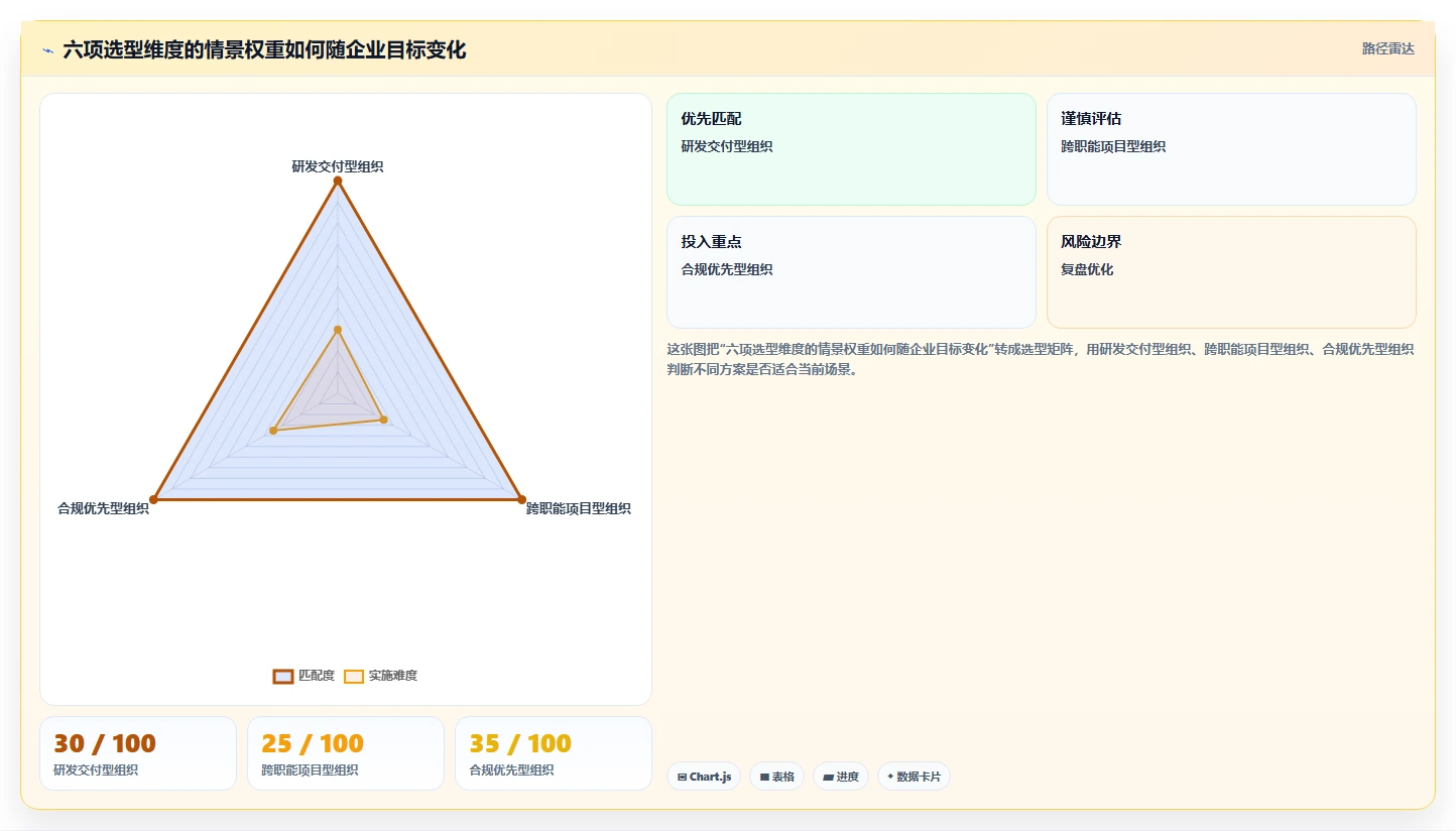 选对工具事半功倍:2026年最值得投资的5大企业项目管理平台
