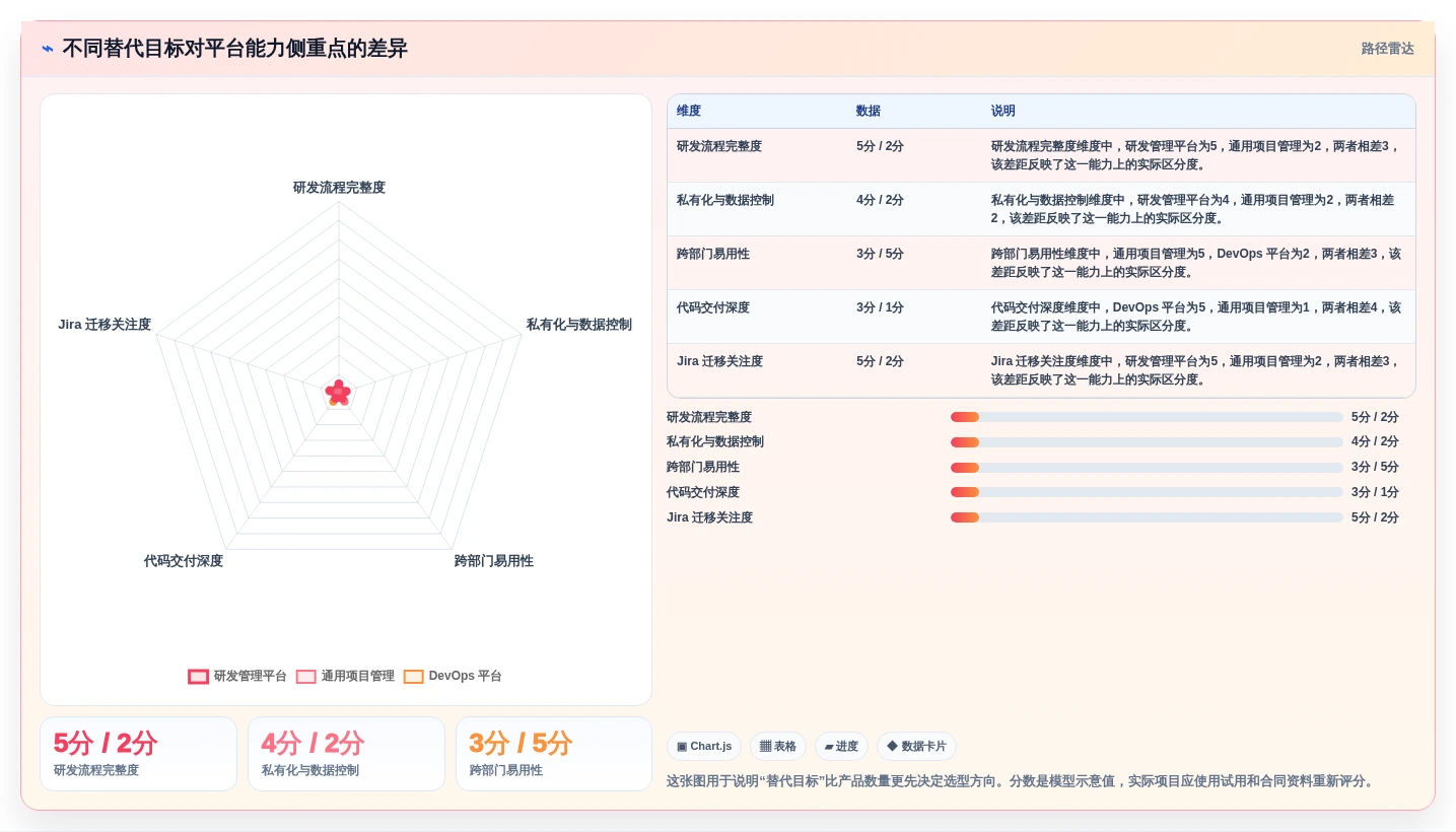 2026年Jira替代方案精选：10款企业级研发与项目管理平台深度解析