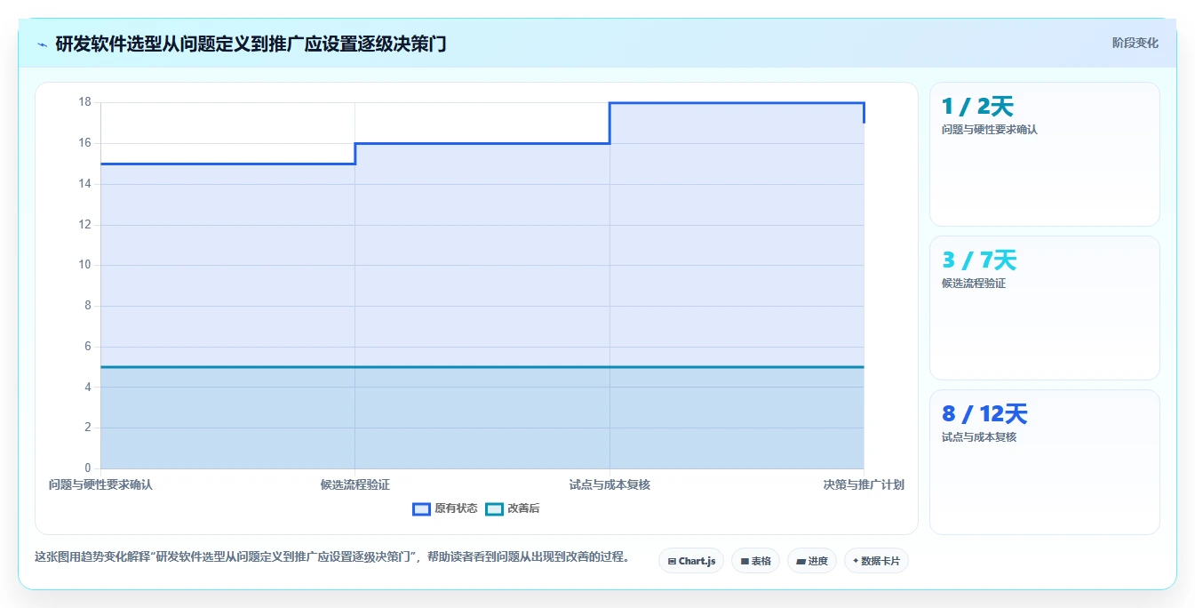 产品经理必看:6款最具性价比的产品研发软件对比分析