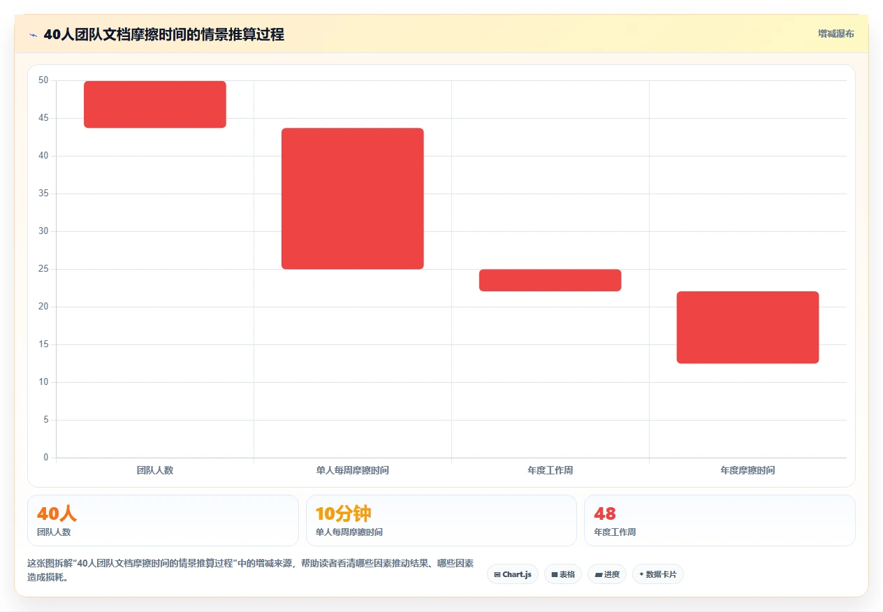 提升协作效率:2026年最受欢迎的5大私有云文档编辑工具推荐
