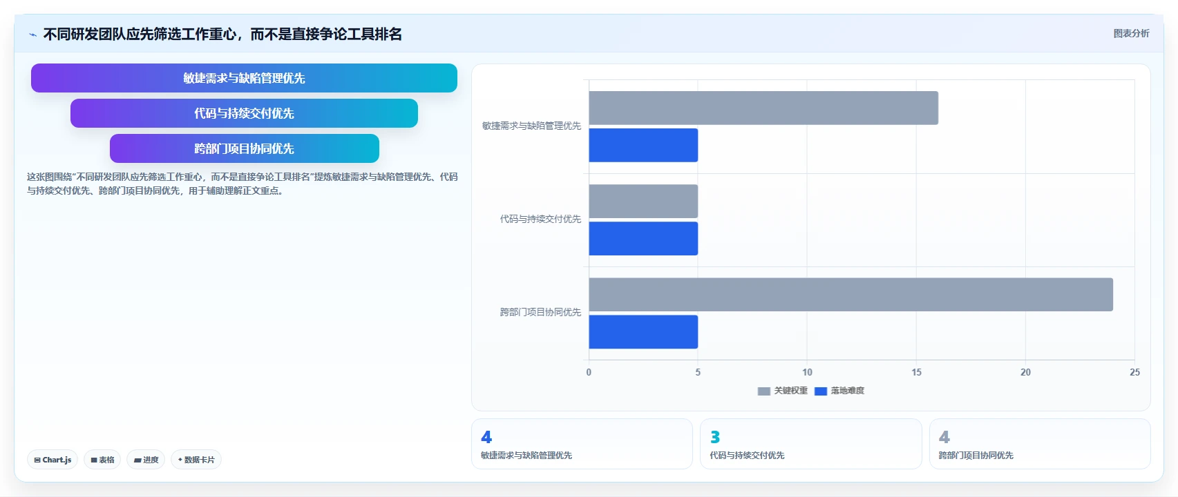 2026年主流研发项目管理软件选型指南：8款企业级工具深度对比