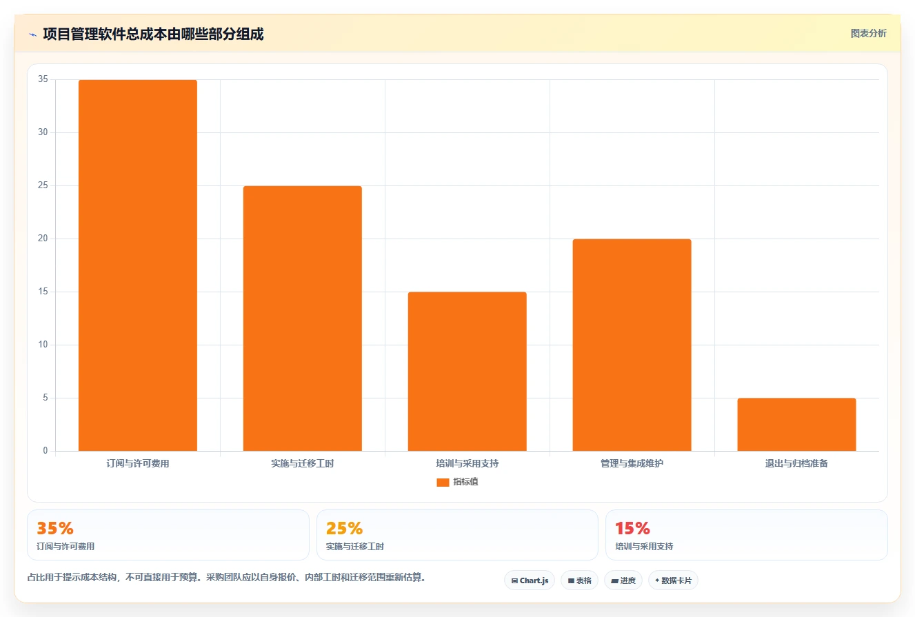 提升团队效率：2026年6大新页项目管理软件工具选型指南