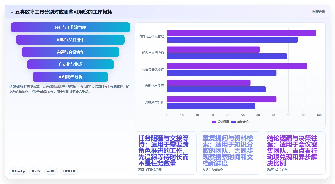 提升团队生产力：2026年最值得投资的5大效率管理工具