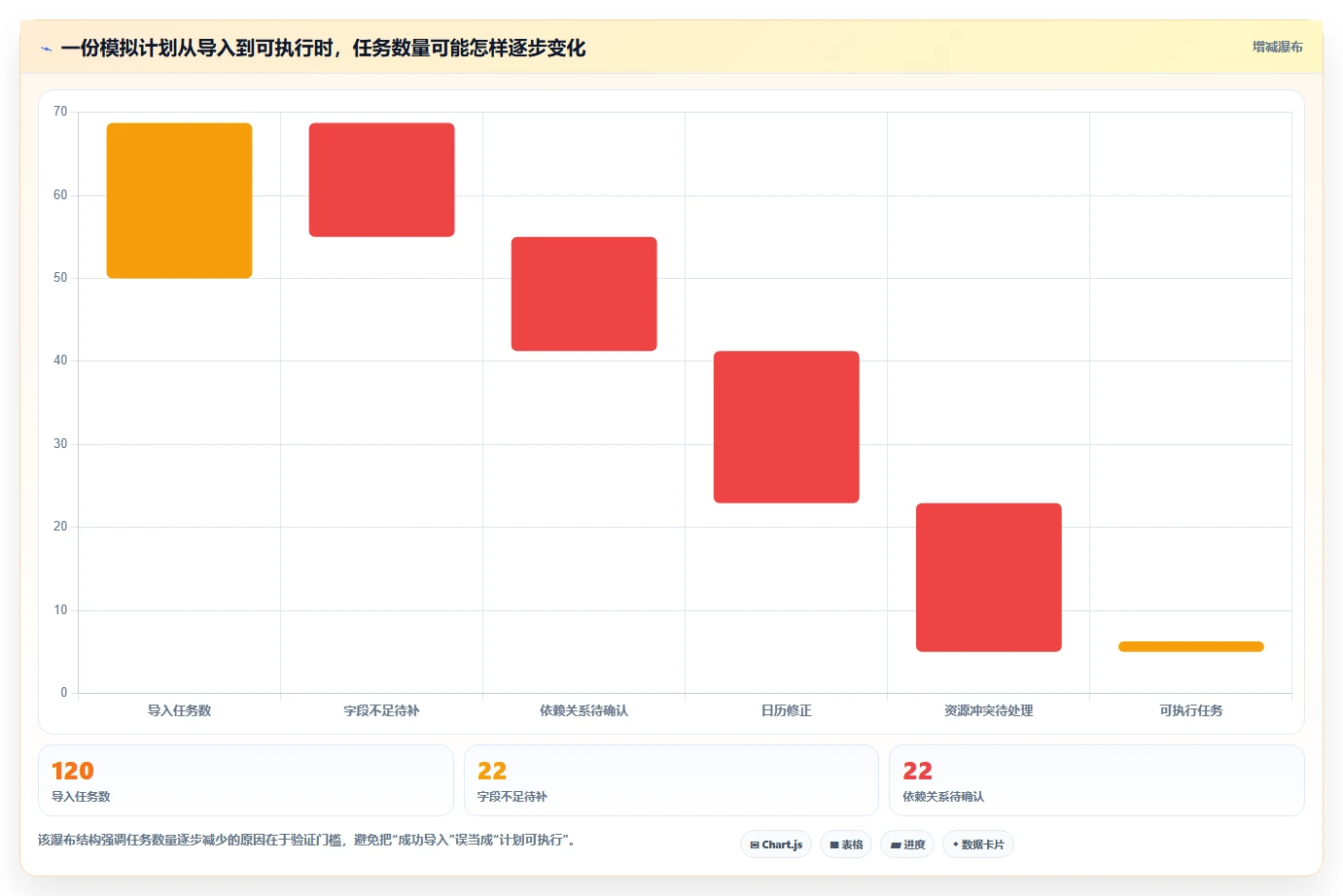 如何选择最适合你的横道图自动生产？2026年8款热门工具对比