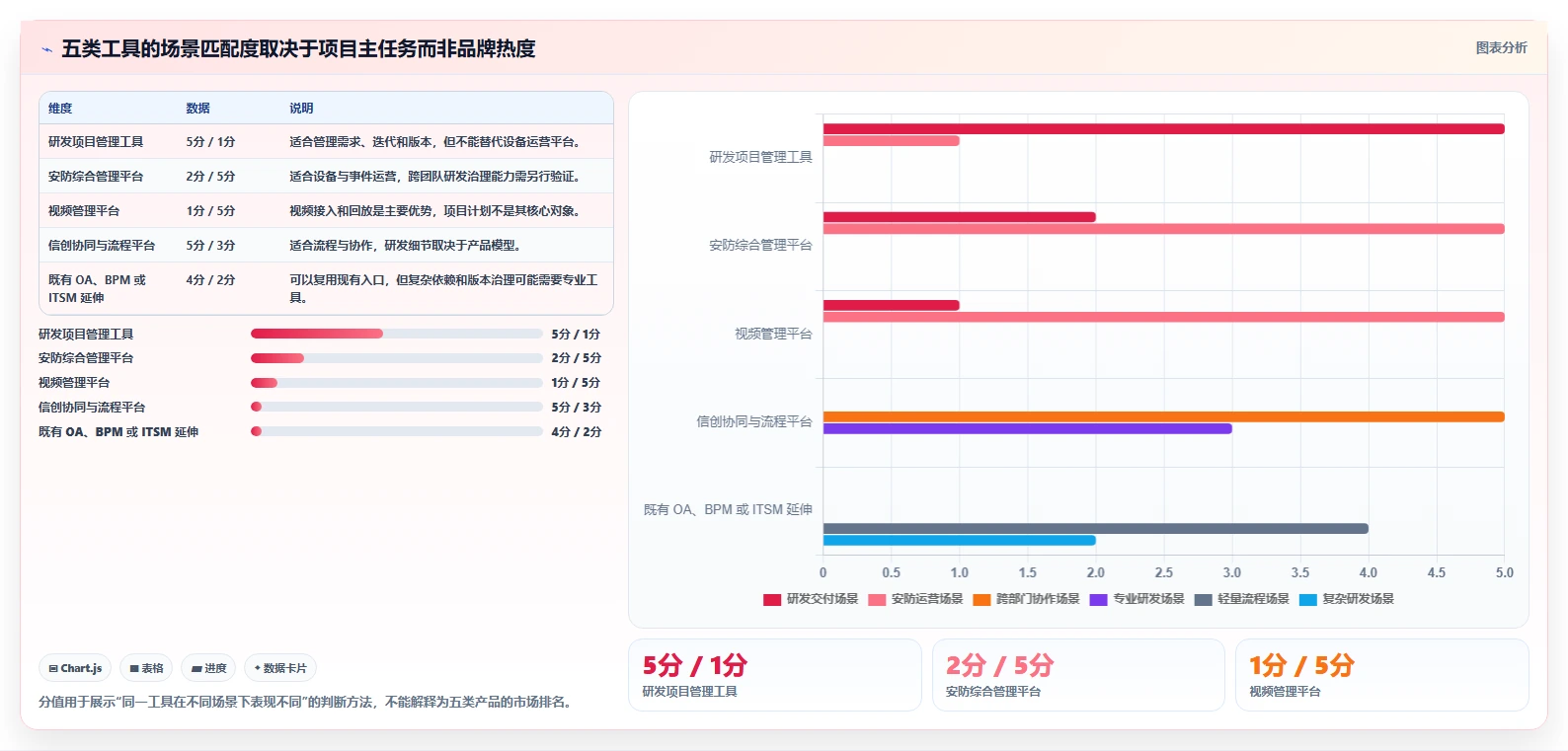 项目管理新选择:2026年最受欢迎的5大海康信创软件工具盘点
