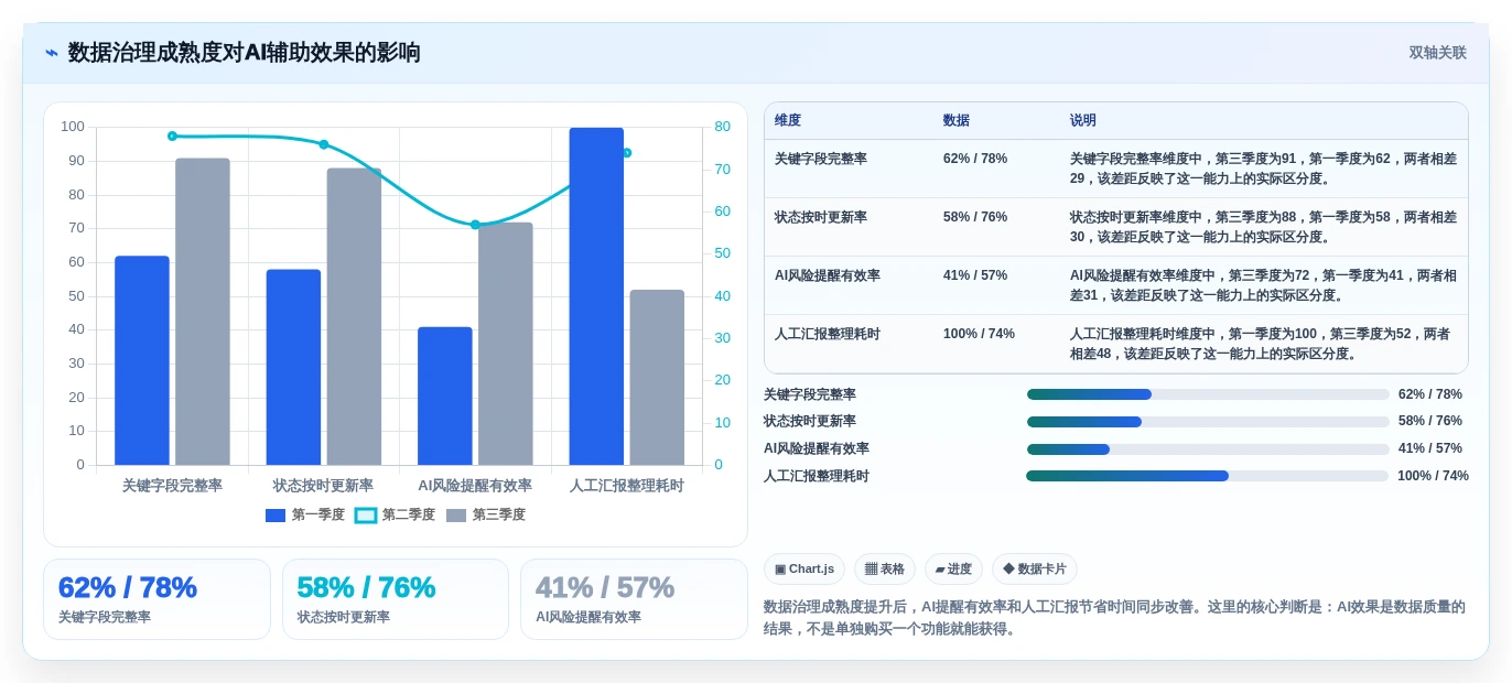 提升效率的秘密:2026年最值得投资的5大项目经理软件工具