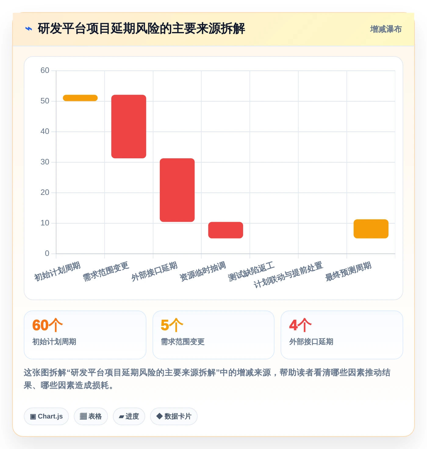 提升研发效率必备：2026年最值得关注的5大海文进度计划编制软件