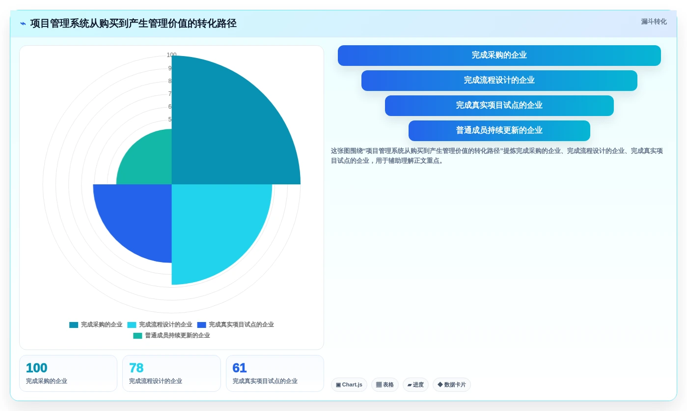 2026年企业级项目管理工具选型指南：6款主流系统对比与实施建议