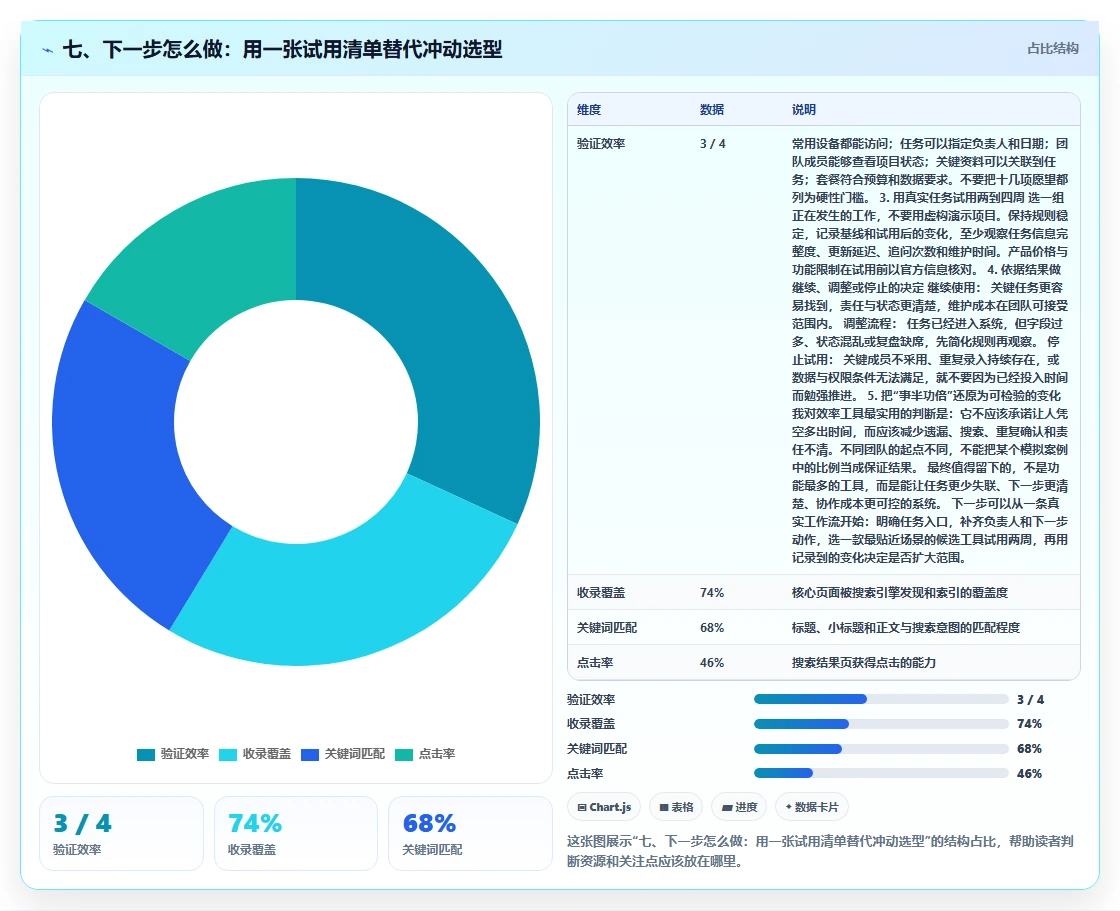 七、下一步怎么做:用一张试用清单替代冲动选型
