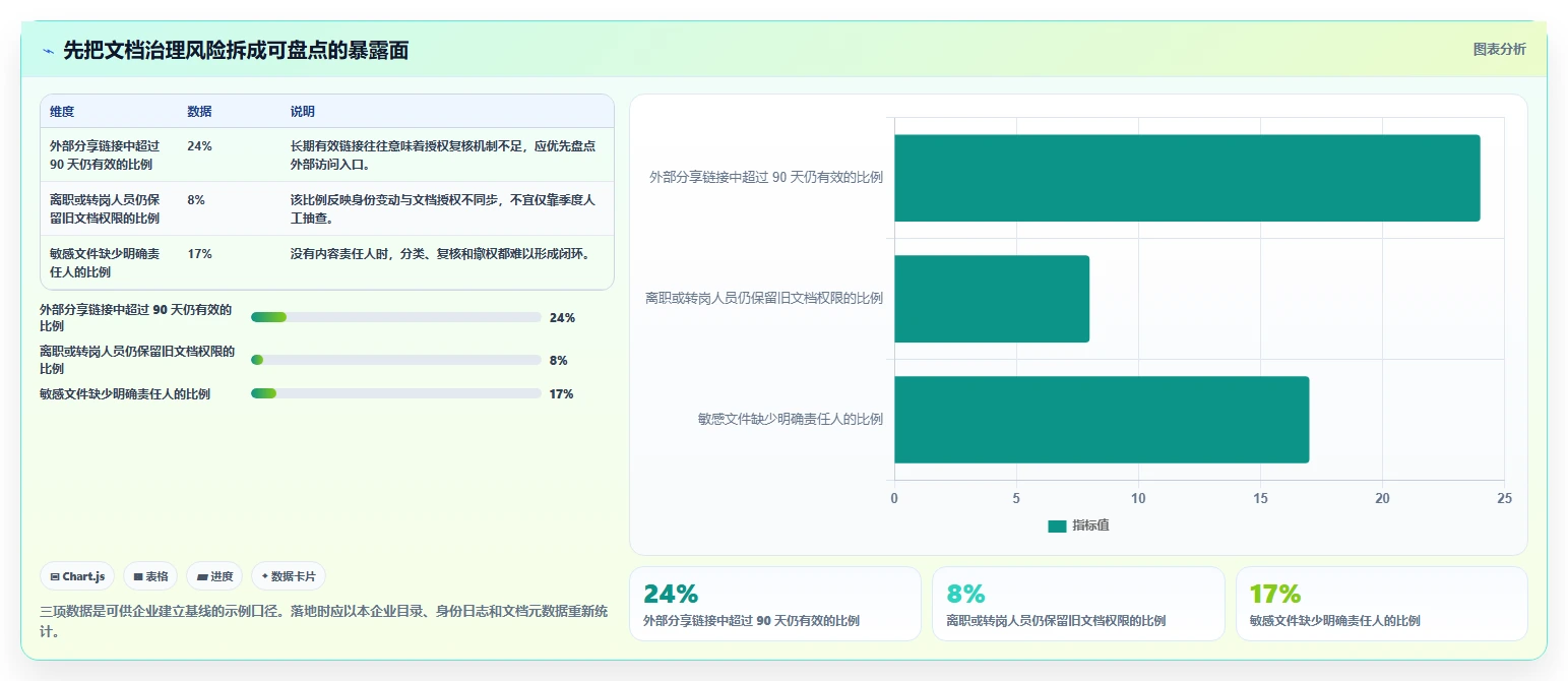 提升管理效率：2026年最值得投资的7款内控文档查看系统