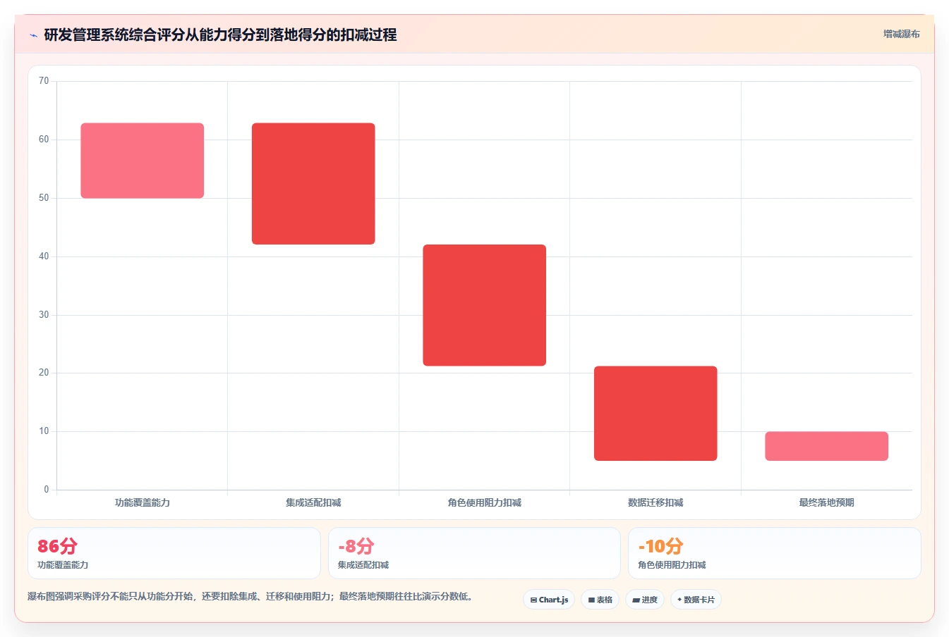 2026年靠谱的研发管理系统哪款更实用?主流工具深度测评与选型指南